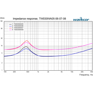 Wavecor TW030WA05